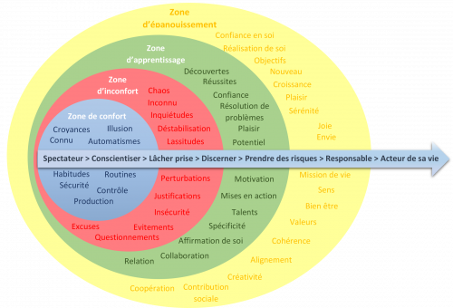 inphographie-processus-de-changement inphographie-processus-de-changement